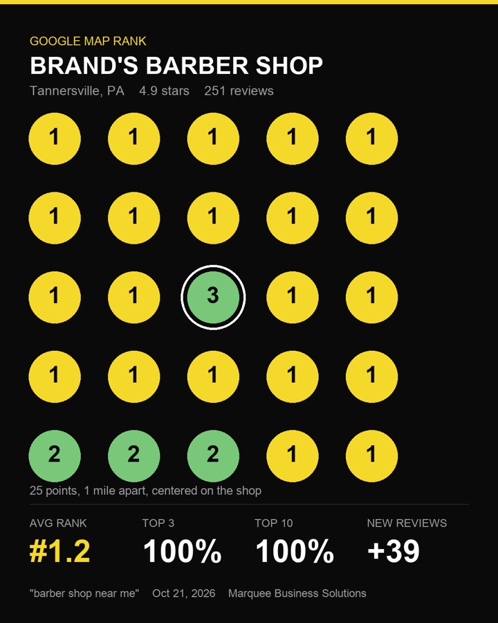 Google Maps rank grid for Brand’s Barbering in Tannersville, PA: #1 across almost the whole map
